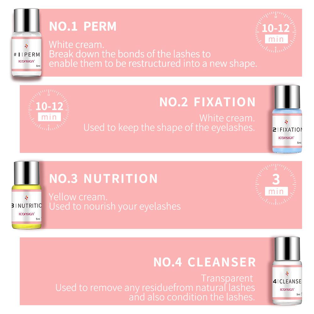 ICONSIGN Wimpernlifting Set